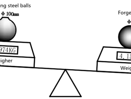 Difference between forged steel ball and cast steel ball