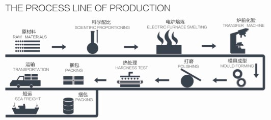 Chromium Cast Steel Ball Chromium Cast Steel Ball