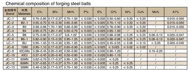 rolling grinding balls rolling grinding balls