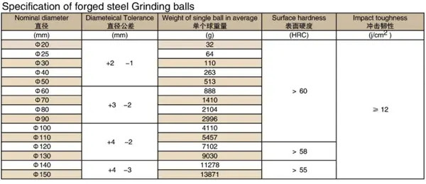 rolling grinding balls rolling grinding balls