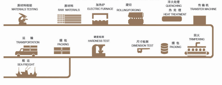 1737689019116602.png forged balls grinding balls for ball mill sag mill.png