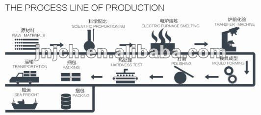 cast ball production line .jpg