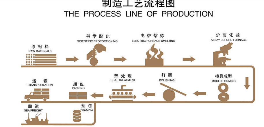 18*18 14*14 10*10 cast grinding cylpebs media .png 18*18 14*14 10*10 cast grinding cylpebs media .png