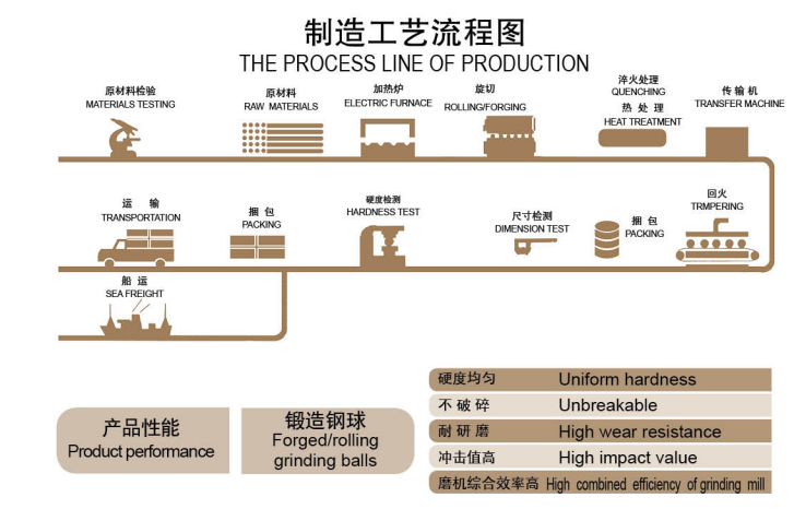 Low Breakage Rate Grinding Steel Ball .png Low Breakage Rate Grinding Steel Ball .png