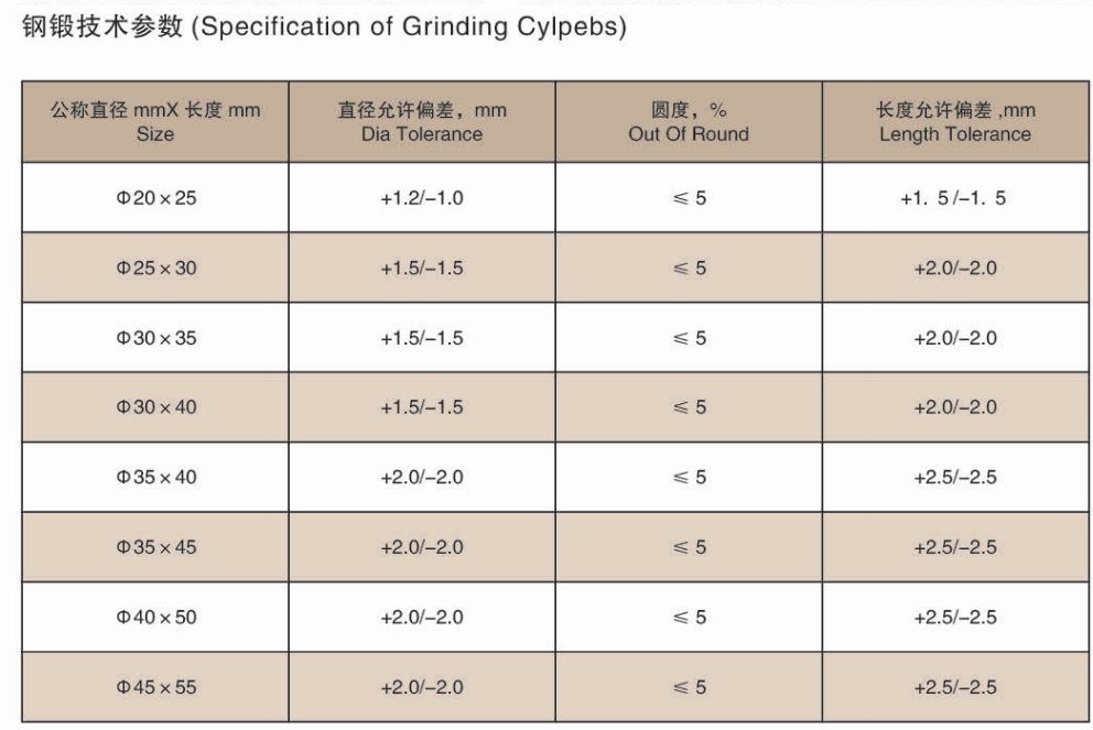Grinding media foreged cylpebs .jpg Grinding media foreged cylpebs .jpg