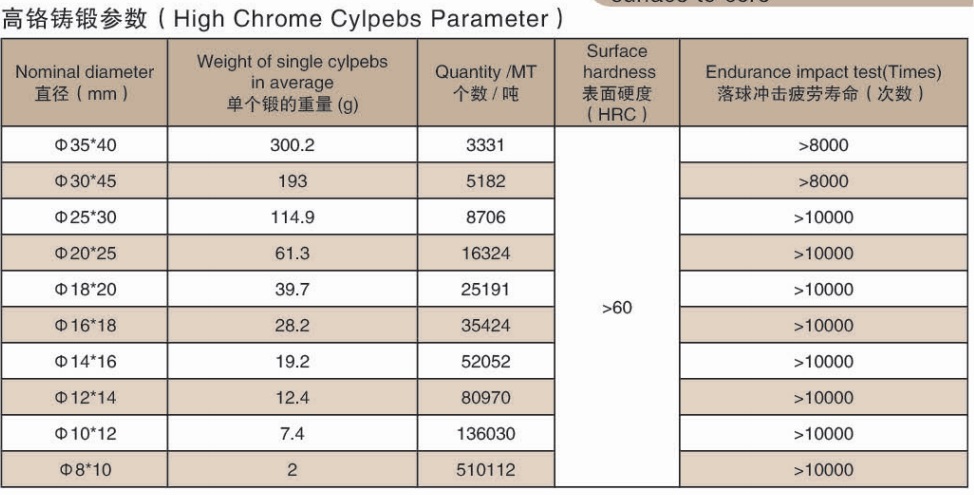 High Chrome Casting Grinding Cylpebs For Cement .jpg High Chrome Casting Grinding Cylpebs For Cement .jpg