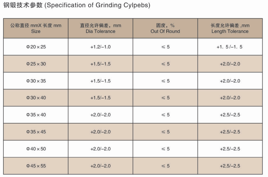 Grinding Cylpebs Grinding Cylpebs